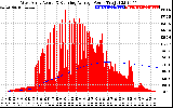 Solar PV/Inverter Performance West Array Actual & Running Average Power Output