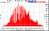 Solar PV/Inverter Performance Total PV Panel Power Output