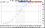 Solar PV/Inverter Performance Daily Energy Production