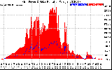 Solar PV/Inverter Performance Grid Power & Solar Radiation