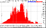 Solar PV/Inverter Performance Inverter Power Output