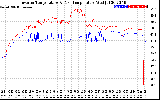 Solar PV/Inverter Performance Inverter Operating Temperature