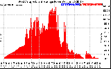 Solar PV/Inverter Performance West Array Actual & Average Power Output