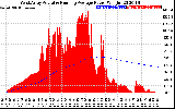 Solar PV/Inverter Performance West Array Actual & Running Average Power Output