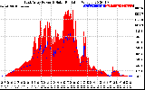 Solar PV/Inverter Performance East Array Power Output & Solar Radiation