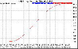 Solar PV/Inverter Performance Daily Energy Production