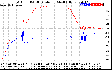 Solar PV/Inverter Performance Inverter Operating Temperature