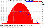 Solar PV/Inverter Performance East Array Power Output & Solar Radiation