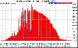 Solar PV/Inverter Performance Grid Power & Solar Radiation