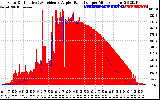 Solar PV/Inverter Performance Solar Radiation & Effective Solar Radiation per Minute