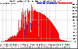 Solar PV/Inverter Performance West Array Power Output & Effective Solar Radiation