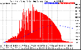 Solar PV/Inverter Performance West Array Actual & Running Average Power Output