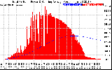 Solar PV/Inverter Performance Total PV Panel & Running Average Power Output