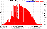 Solar PV/Inverter Performance Total PV Panel Power Output