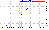 Solar PV/Inverter Performance Daily Energy Production