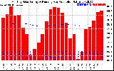 Solar PV/Inverter Performance Monthly Solar Energy Production Running Average