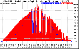 Solar PV/Inverter Performance Solar Radiation & Effective Solar Radiation per Minute