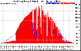 Solar PV/Inverter Performance West Array Power Output & Solar Radiation