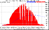 Solar PV/Inverter Performance West Array Actual & Running Average Power Output