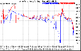 Solar PV/Inverter Performance Photovoltaic Panel Voltage Output