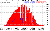 Solar PV/Inverter Performance East Array Power Output & Effective Solar Radiation