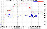 Solar PV/Inverter Performance Inverter Operating Temperature