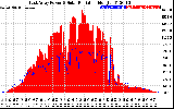 Solar PV/Inverter Performance East Array Power Output & Solar Radiation