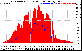 Solar PV/Inverter Performance East Array Power Output & Effective Solar Radiation