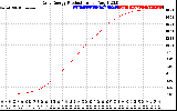 Solar PV/Inverter Performance Daily Energy Production