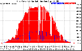 Solar PV/Inverter Performance Grid Power & Solar Radiation