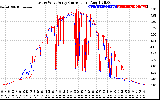 Solar PV/Inverter Performance Photovoltaic Panel Current Output