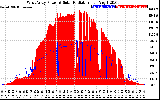 Solar PV/Inverter Performance West Array Power Output & Solar Radiation