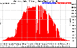 Solar PV/Inverter Performance West Array Actual & Average Power Output