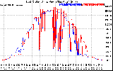 Solar PV/Inverter Performance Photovoltaic Panel Power Output