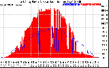 Solar PV/Inverter Performance East Array Power Output & Solar Radiation