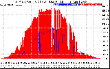 Solar PV/Inverter Performance East Array Power Output & Effective Solar Radiation