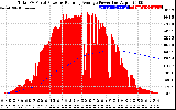 Solar PV/Inverter Performance Total PV Panel & Running Average Power Output