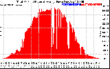 Solar PV/Inverter Performance Total PV Panel Power Output