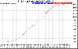 Solar PV/Inverter Performance Daily Energy Production