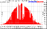 Solar PV/Inverter Performance Inverter Power Output