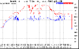 Solar PV/Inverter Performance Inverter Operating Temperature