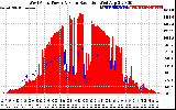 Solar PV/Inverter Performance West Array Power Output & Solar Radiation