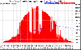 Solar PV/Inverter Performance West Array Actual & Running Average Power Output