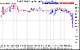 Solar PV/Inverter Performance Photovoltaic Panel Voltage Output