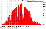 Solar PV/Inverter Performance East Array Power Output & Solar Radiation