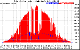 Solar PV/Inverter Performance Total PV Panel Power Output & Solar Radiation