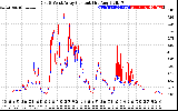 Solar PV/Inverter Performance Photovoltaic Panel Current Output