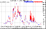 Solar PV/Inverter Performance Photovoltaic Panel Power Output