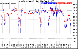 Solar PV/Inverter Performance Photovoltaic Panel Voltage Output