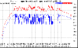 Solar PV/Inverter Performance Inverter Operating Temperature